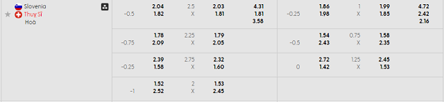 Bảng kèo mới nhất trận Slovenia vs Thụy Sĩ
