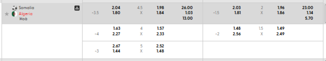 Bảng kèo mới nhất trận Somalia vs Algeria