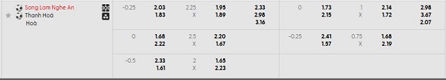 Bảng kèo mới nhất trận Sông Lam Nghệ An vs Thanh Hóa Bảng kèo mới nhất trận Sông Lam Nghệ An vs Thanh Hóa