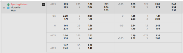 Bảng kèo mới nhất trận Sporting CP vs Olympique Marseille Bảng kèo mới nhất trận Sporting CP vs Olympique Marseille