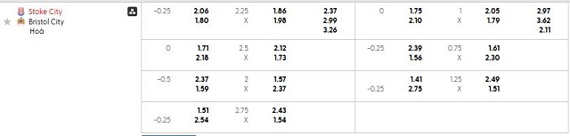 Bảng kèo mới nhất trận Stoke vs Bristol City
