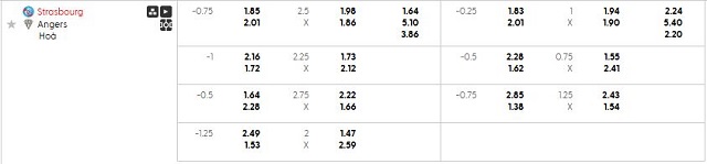 Bảng kèo mới nhất trận Strasbourg vs Angers