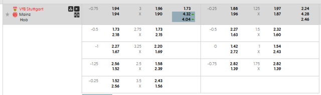 Bảng kèo mới nhất trận Stuttgart vs Mainz 05