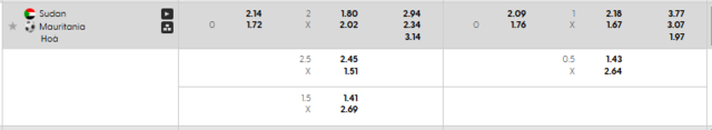 Bảng kèo mới nhất trận Sudan vs Mauritania Bảng kèo mới nhất trận Sudan vs Mauritania