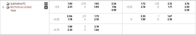 Bảng kèo mới nhất trận Sukhothai vs Pathum United Bảng kèo mới nhất trận Sukhothai vs Pathum United