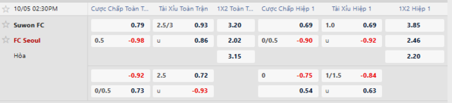 Bảng kèo mới nhất trận Suwon FC vs Seoul