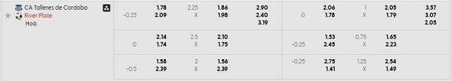 Bảng kèo mới nhất trận Talleres Cordoba vs River Plate Bảng kèo mới nhất trận Talleres Cordoba vs River Plate