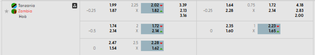 Bảng kèo mới nhất trận Tanzania vs Zambia Bảng kèo mới nhất trận Tanzania vs Zambia