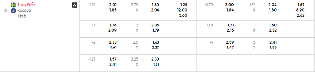 Bảng kèo mới nhất trận Thụy Điển vs Kosovo