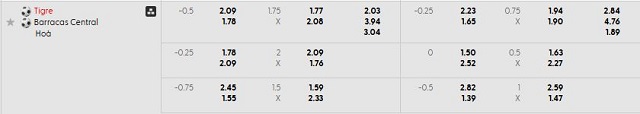 Bảng kèo mới nhất trận Tigre vs Barracas Central Bảng kèo mới nhất trận Tigre vs Barracas Central
