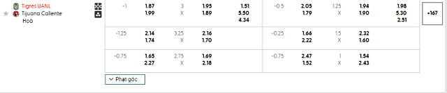 Bảng kèo mới nhất trận Tigres UANL vs Club Tijuana