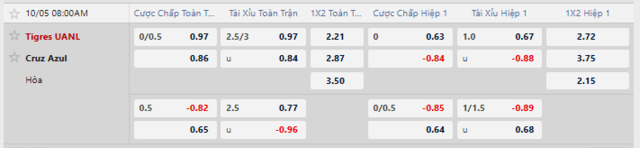 Bảng kèo mới nhất trận Tigres UANL vs Cruz Azul Bảng kèo mới nhất trận Tigres UANL vs Cruz Azul