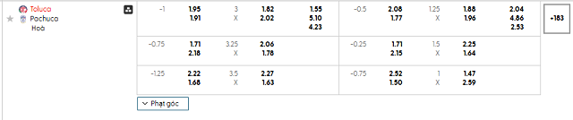 Bảng kèo mới nhất trận Toluca vs Pachuca