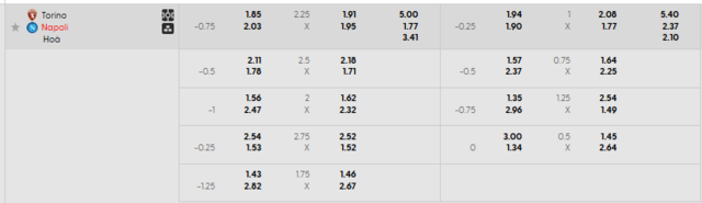 Bảng kèo mới nhất trận Torino vs Napoli Bảng kèo mới nhất trận Torino vs Napoli
