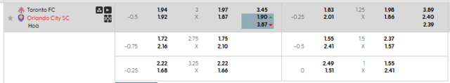Bảng kèo mới nhất trận Toronto FC vs Orlando City