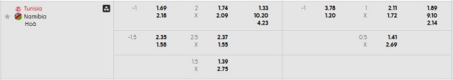 Bảng kèo mới nhất trận Tunisia vs Namibia Bảng kèo mới nhất trận Tunisia vs Namibia