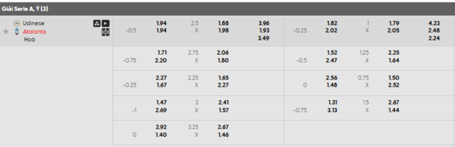 Bảng kèo mới nhất trận Udinese vs Atalanta