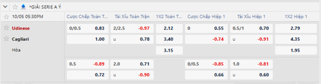 Bảng kèo mới nhất trận Udinese vs Cagliari