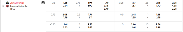 Bảng kèo mới nhất trận UNAM Pumas vs Club Tijuana