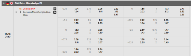 Bảng kèo mới nhất trận Union Berlin vs Borussia M’gladbach Bảng kèo mới nhất trận Union Berlin vs Borussia M’gladbach