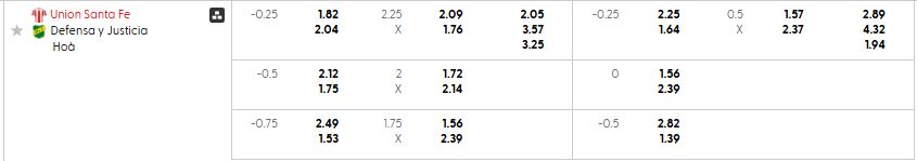 Bảng kèo mới nhất trận Union de Santa Fe vs Defensa y Justicia