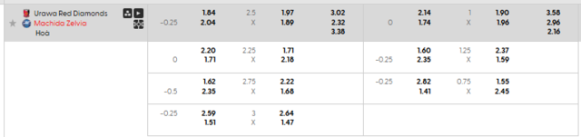 Bảng kèo mới nhất trận Urawa Reds vs Machida Bảng kèo mới nhất trận Urawa Reds vs Machida