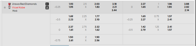 Bảng kèo mới nhất trận Urawa Reds vs Vissel Kobe Bảng kèo mới nhất trận Urawa Reds vs Vissel Kobe