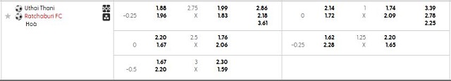 Bảng kèo mới nhất trận Uthai Thani vs Ratchaburi Bảng kèo mới nhất trận Uthai Thani vs Ratchaburi