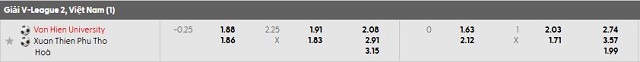 Bảng kèo mới nhất trận Van Hien vs Xuan Thien Phu Tho