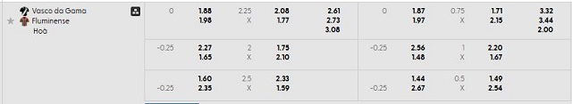 Bảng kèo mới nhất trận Vasco vs Fluminense