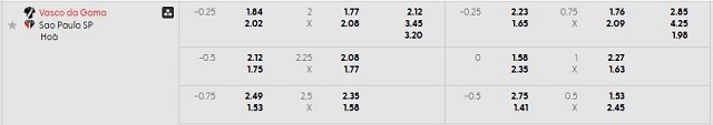 Bảng kèo mới nhất trận Vasco vs Sao Paulo Bảng kèo mới nhất trận Vasco vs Sao Paulo