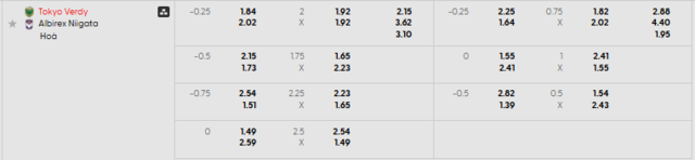 Bảng kèo mới nhất trận Verdy vs Albirex Niigata