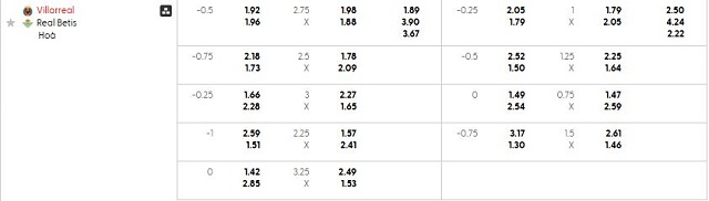 Bảng kèo mới nhất trận Villarreal vs Betis