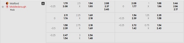 Bảng kèo mới nhất trận Watford vs Middlesbrough