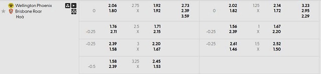 Bảng kèo mới nhất trận Wellington Phoenix vs Brisbane Roar