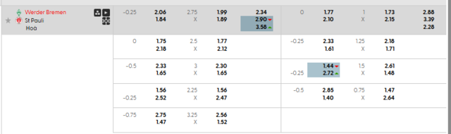 Bảng kèo mới nhất trận Werder Bremen vs St. Pauli Bảng kèo mới nhất trận Werder Bremen vs St. Pauli
