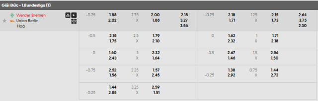 Bảng kèo mới nhất trận Werder Bremen vs Union Berlin
