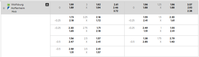 Bảng kèo mới nhất trận Wolfsburg vs Hoffenheim