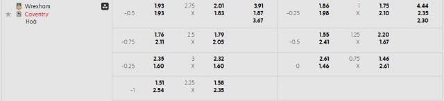 Bảng kèo mới nhất trận Wrexham vs Coventry