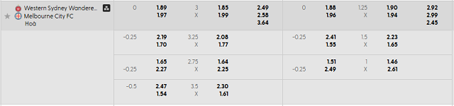 Bảng kèo mới nhất trận WS Wanderers vs Melbourne City