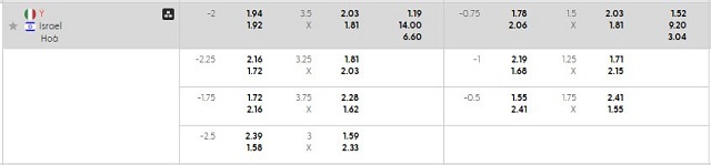 Bảng kèo mới nhất trận Ý vs Israel Bảng kèo mới nhất trận Ý vs Israel