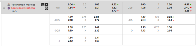 Bảng kèo mới nhất trận Yokohama F. Marinos vs Sanfrecce Hiroshima