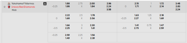 Bảng kèo mới nhất trận Yokohama F. Marinos vs Urawa Reds