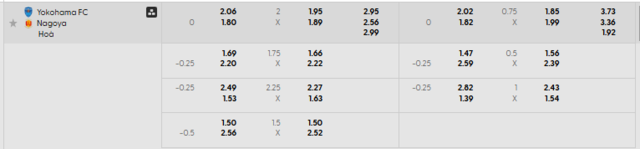 Bảng kèo mới nhất trận Yokohama FC vs Nagoya Grampus Bảng kèo mới nhất trận Yokohama FC vs Nagoya Grampus