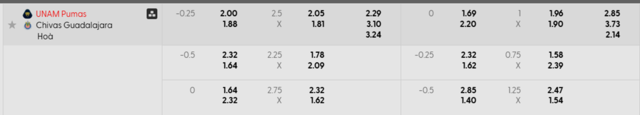 Bảng kèo mới nhất trận UNAM Pumas vs Guadalajara Chivas