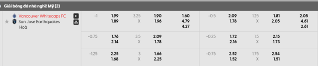 Bảng kèo mới nhất Vancouver Whitecaps vs San Jose Earthquakes