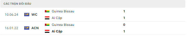 Lịch sử đối đầu Ai Cập vs Guinea Bissau Lịch sử đối đầu Ai Cập vs Guinea Bissau