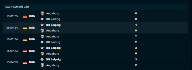 Lịch sử đối đầu Augsburg vs RB Leipzig Lịch sử đối đầu Augsburg vs RB Leipzig