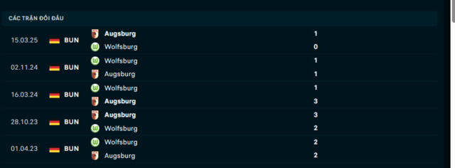 Lịch sử đối đầu Augsburg vs Wolfsburg Lịch sử đối đầu Augsburg vs Wolfsburg