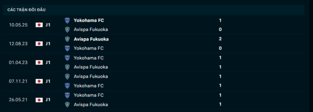Lịch sử đối đầu Avispa Fukuoka vs Yokohama FC Lịch sử đối đầu Avispa Fukuoka vs Yokohama FC